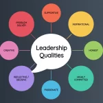 Kinds of leadership Style