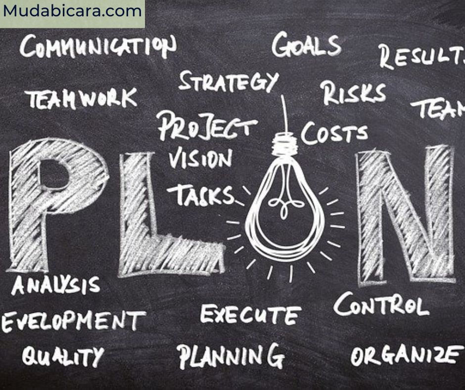 What Is Business Planning Definition Purpose Types And Its Components